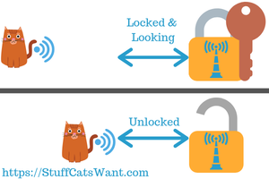 how a microchip cat door works